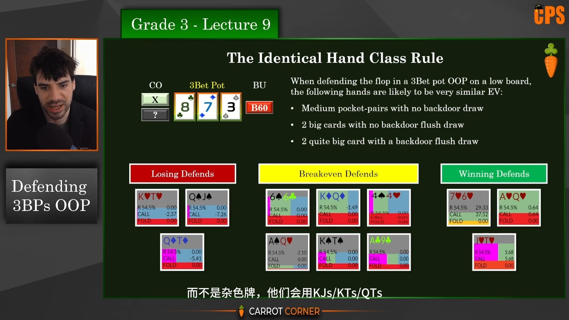 [第二十七集】胡萝卜学院【翻译版】完美起点一真正理解一如何实践