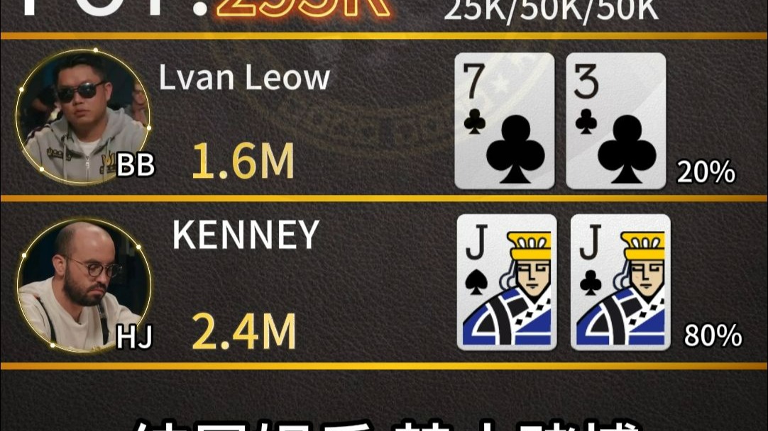 德州扑克-Lvan Leow 精准读牌