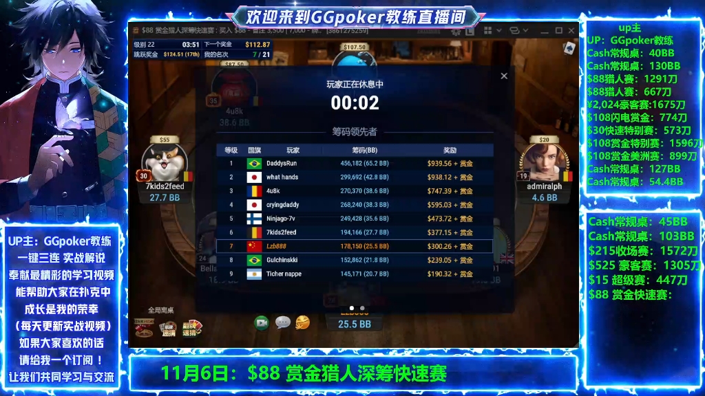 第二季：＄88刀赏金快速赛赛（FT—冠军）